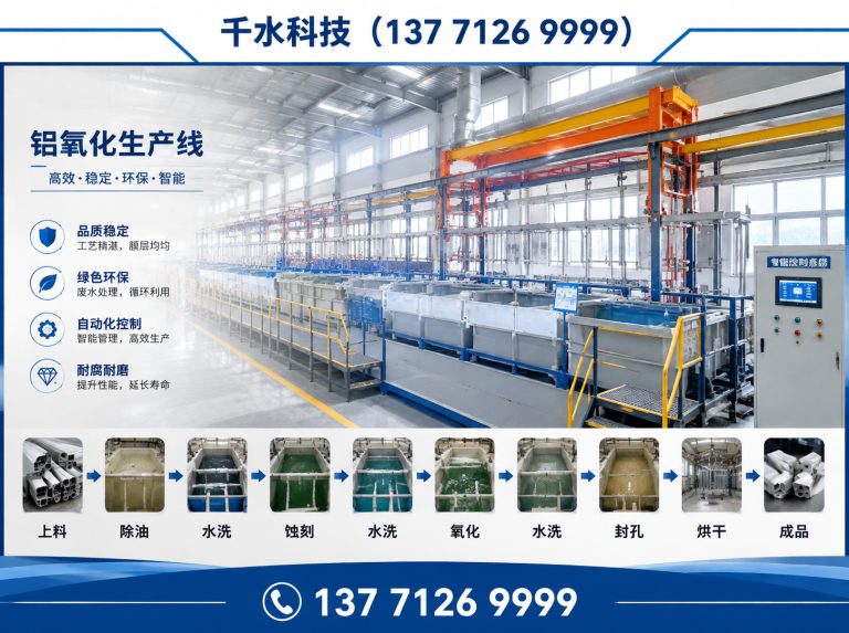来安县千水科技展示图